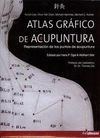 ATLAS GRAFICO DE ACUPUNTURA. REPRESENTACION DE LOS PUNTOS DE ACUPUNTURA