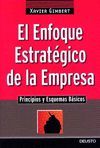 EL ENFOQUE ESTRATEGICO DE LA EMPRESA. PRINCIPIOS Y ESQUEMAS BASICOS