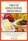 TABLA DE GRASAS BUENAS, GRASAS MALAS.